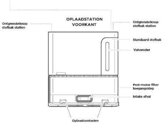 Oplaadstation VOORKANT Ontgrendelknop stofbak station Ontgrendelknop stofbak station Standaard stofbak Vulvenster Post-motor filter toegangsklep Intake afval Oplaadcontacten