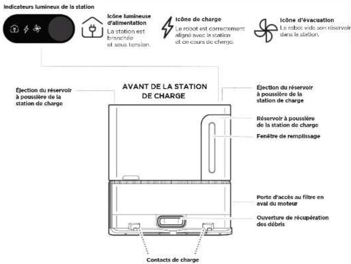 SHARK AI 360 RV2500SEU - D'UTILISATION - 3