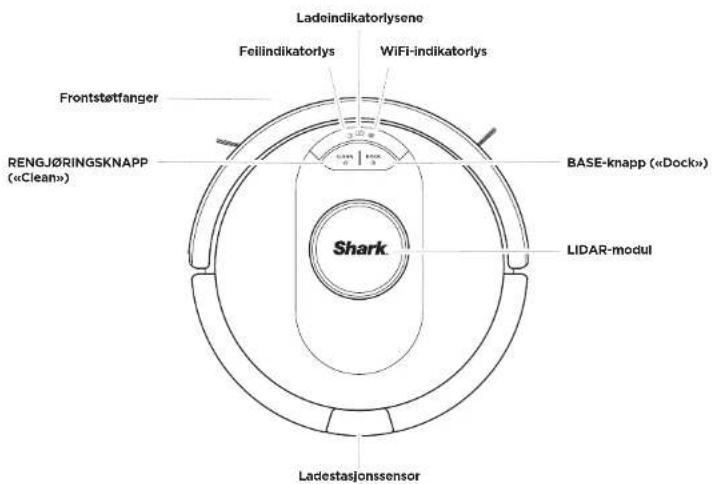 Ladeindikatorlysene Feilindikatorlys WiFi-indikatorlys Frontstøtfanger RENGJ∅RINGSKNAPP («Clean») BASE-knapp («Dock») LIDAR-modul Shark Ladestasjonssensor