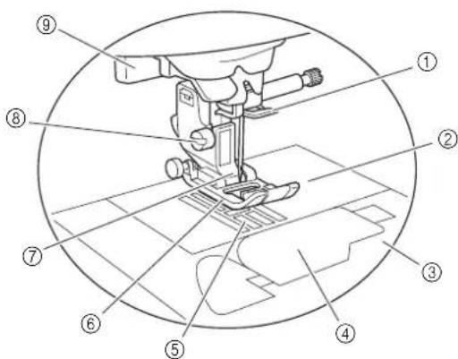 BABY LOCK Verve - Section aiguille et pied-de-biche - 1