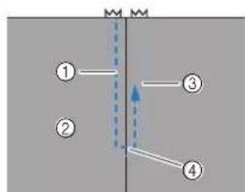 BABY LOCK Verve - ATTENTION - 2