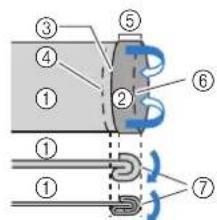 BABY LOCK Verve - Mémo - 6