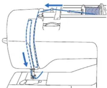 BABY LOCK Verve - Enfilage du fil supérieur - 1