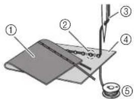 BABY LOCK Verve - Symptôme - 1