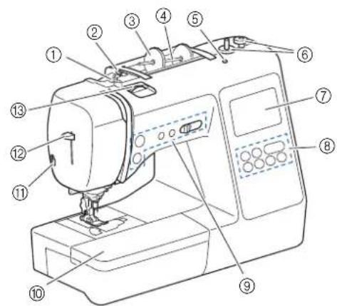 BABY LOCK Verve - ■Pièces principales - 1