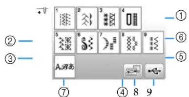 BABY LOCK Verve - Types de points - 1
