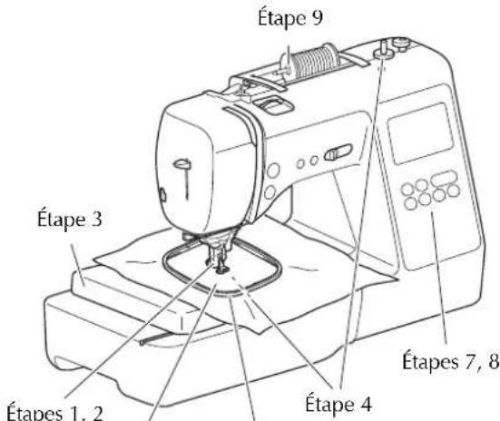 BABY LOCK Verve - Préparation à la broderie - 1