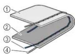 BABY LOCK Verve - Tension du fil correcte - 1