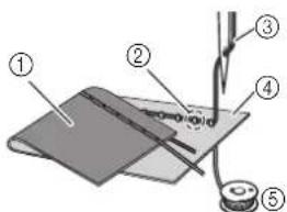 BABY LOCK Verve - Symptome 1 - 1