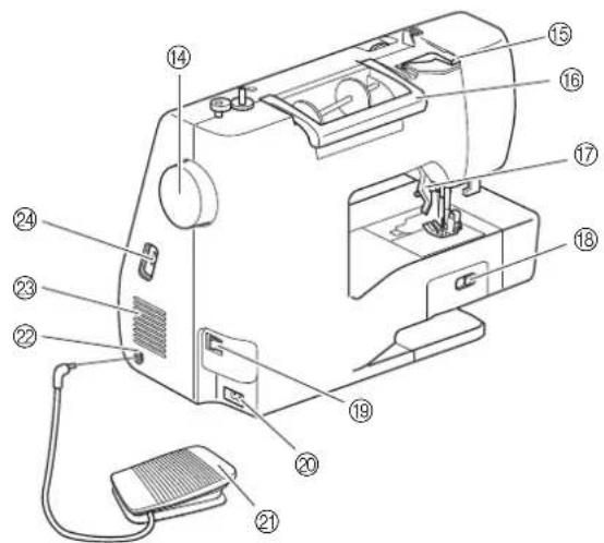 BABY LOCK Verve - ■Pièces principales - 2