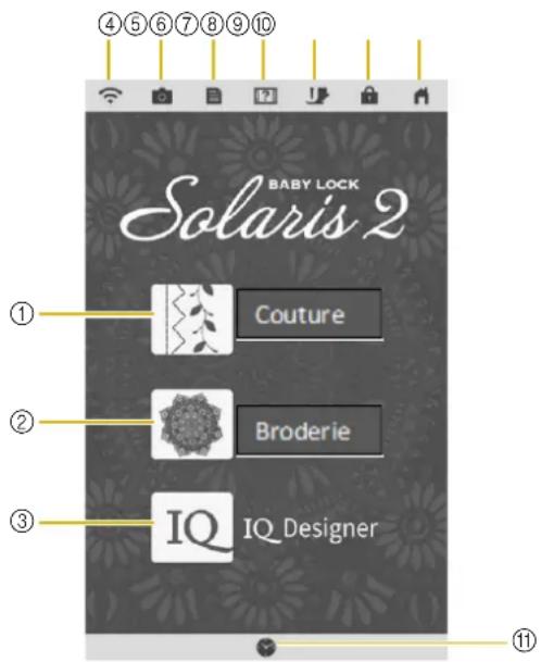 BABY LOCK Solaris 2 ① Couture ② Broderie ③ IQ Designer ④⑤⑥⑦⑧⑨⑩ ⑪