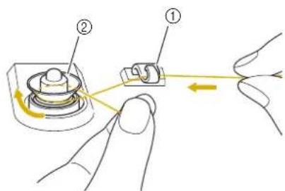 BABY LOCK Solaris 2 - ■Utilisation du Porte-bobine - 9