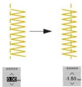 0.00 -1.50