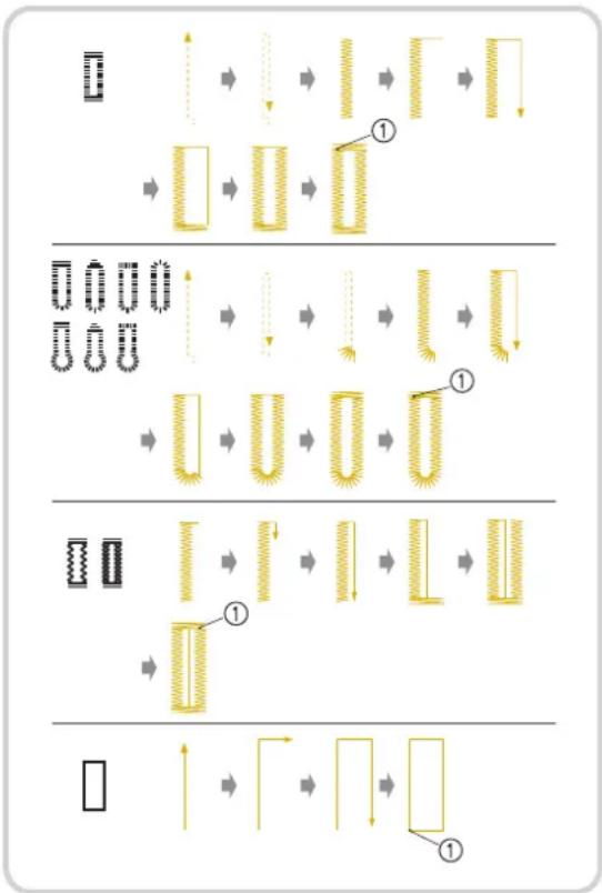 BABY LOCK Solaris 2 - Remarque - 15