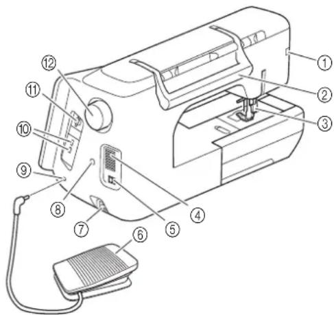 BABY LOCK Solaris 2 - ATTENTION - 1