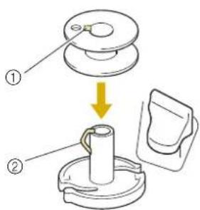 BABY LOCK Solaris 2 - ■Utilisation du Porte-bobine - 4