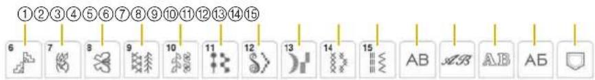 ①②③④⑤⑥⑦⑧⑨⑩⑪⑫⑬⑭⑮ 6 7 8 9 10 11 12 13 14 15 AB AB AB AB