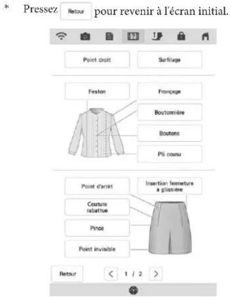 Pressez Retour pour revenir à l'écran initial. Point droit Surfilage Feston Fronçage Boutomière Boutons Pli couru Point d'arrêt Insertion fermeture a glissière Couture rabattue Pince Point invisible Retour < 1 / 2 >