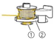 BABY LOCK Altair - Démélage du fil par le dessous de la base du bobineur de canette - 1