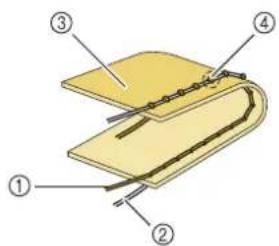 BABY LOCK Aerial - Remarque - 1
