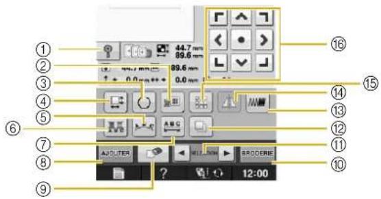 BABY LOCK Aerial - ■ Fonction des Touches - 1