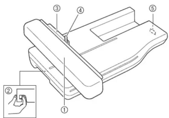 BABY LOCK Aerial - Unité de broderie - 1