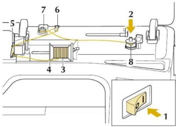 BABY LOCK Aerial - Utilisation du Porte-bobine - 1