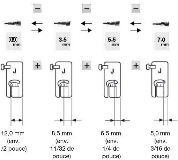 BABY LOCK Aerial - ■ Modification de la Position de l'Aiguille (Points avec Aiguille à Gauche ou au Milieu Uniquement) - 2