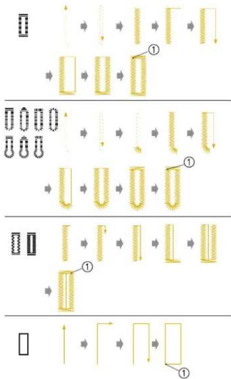 BABY LOCK Aerial - Boutonnières 1 Étape - 15