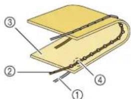 BABY LOCK Aerial - Remarque - 1