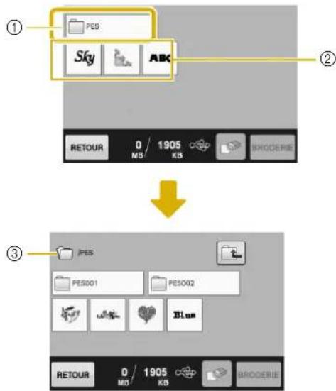 BABY LOCK Aerial - Appuyez sur pour afficher les motifs de broderie enregistrés dans des sous-dossiers sur le support USB. - 1