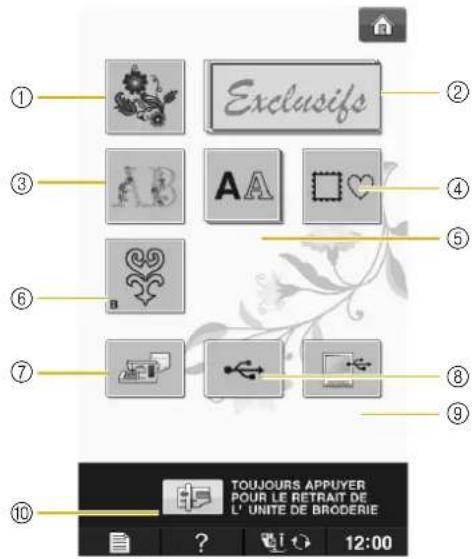 BABY LOCK Aerial - ■ Informations Concernant les Droits d'Auteur - 1