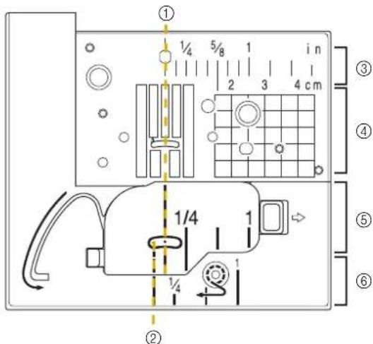 BABY LOCK Aerial - Section Aiguille et Pied-de-biche - 2