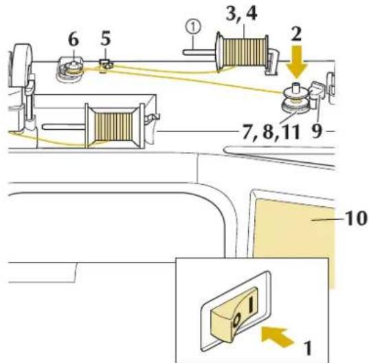 BABY LOCK Aerial - ■ Utilisation du Porte-bobine Supplémentaire - 1