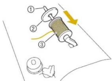 BABY LOCK Aerial - ■ Utilisation du Porte-bobine Supplémentaire - 4