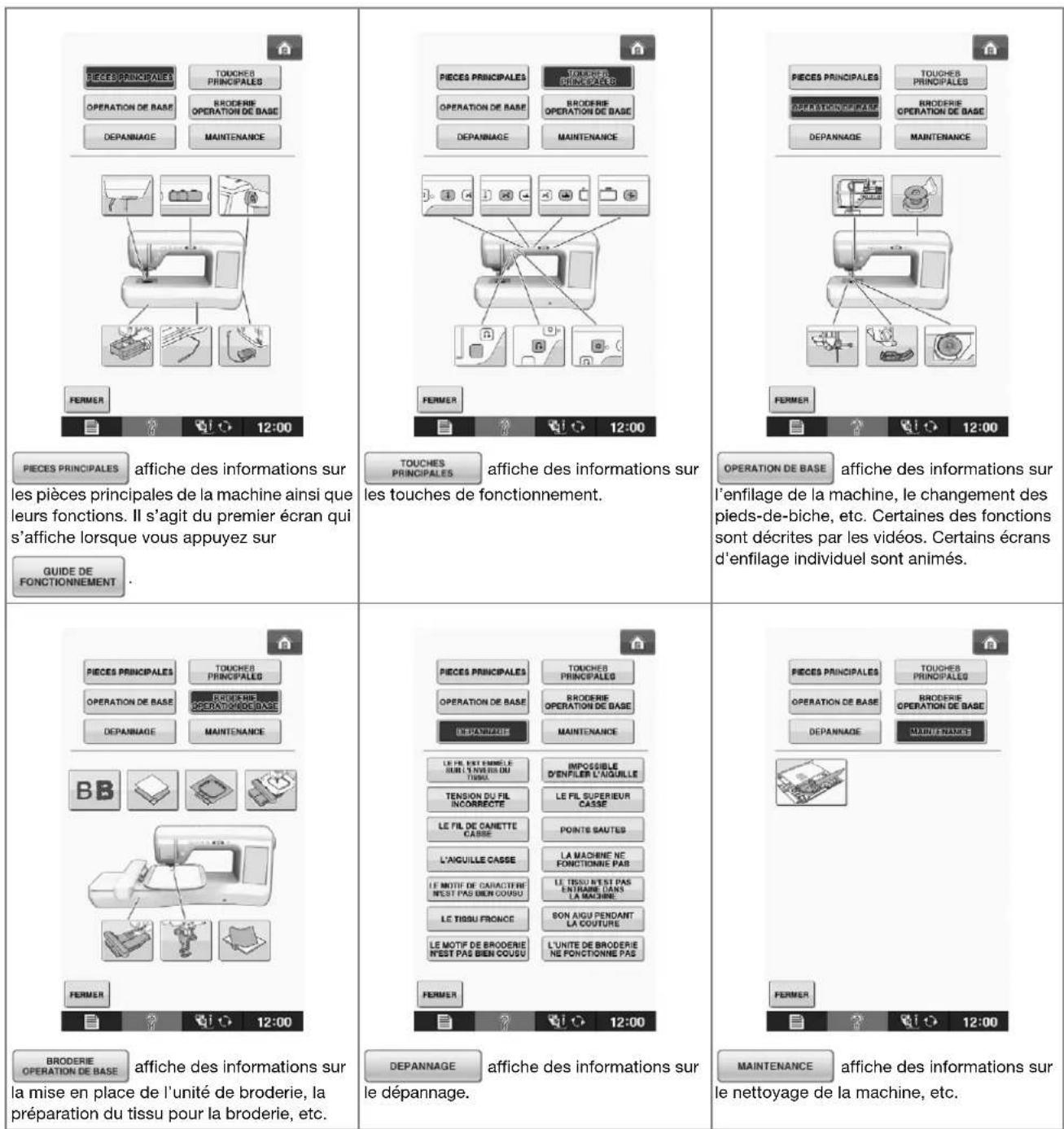 BABY LOCK Aerial - Utilisation de la Fonction du Guide d'Utilisation - 1