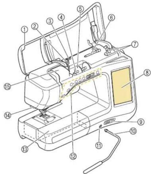 BABY LOCK Aerial - Machine - 1