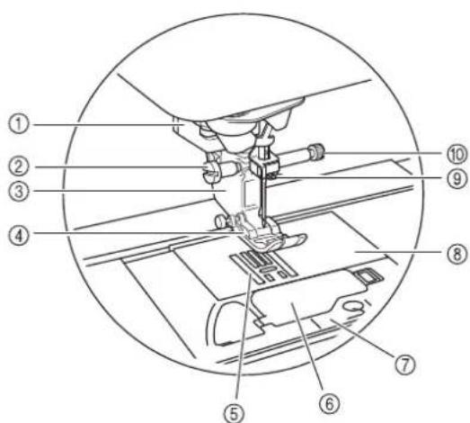 BABY LOCK Aerial - Section Aiguille et Pied-de-biche - 1