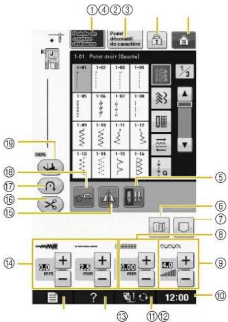 BABY LOCK Aerial - ■ Fonction des Touches - 1