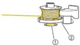 BABY LOCK Aerial - Utilisation du Porte-bobine - 7
