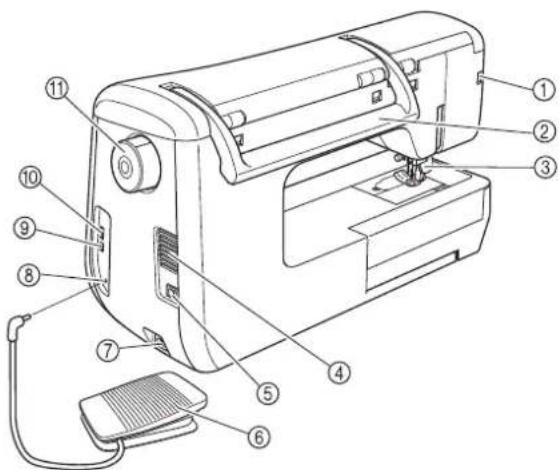 BABY LOCK Aerial - Machine - 2