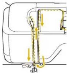BABY LOCK Aerial - ■Détails de vérification/solution - 9