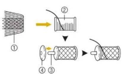 BABY LOCK Aerial - ■ Utilisation du Filet de la Bobine - 1