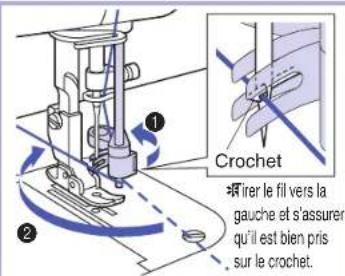 BABY LOCK Accomplish - Utilisation de l'enfileur automatique - 3