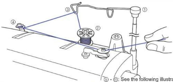 BABY LOCK Accomplish - Threading (1) - 1