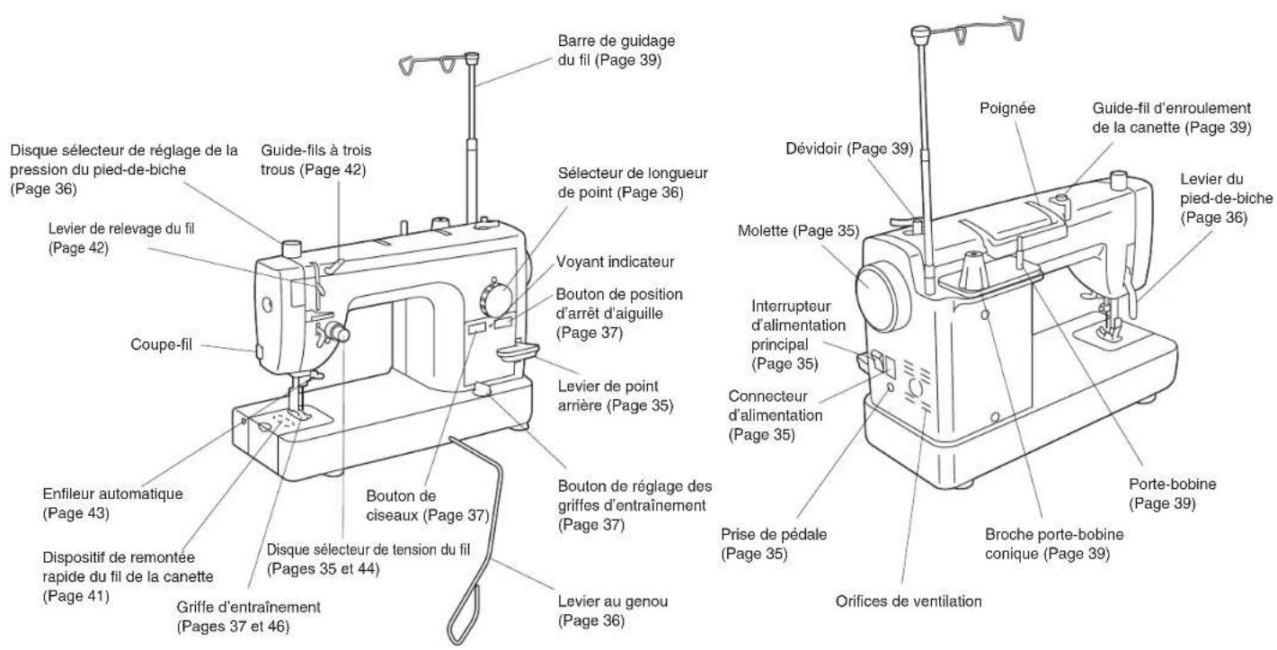 BABY LOCK Accomplish - Fonctions de la machine - 1