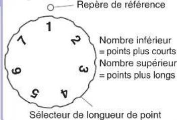 BABY LOCK Accomplish - Sélecteur de longueur de point - 2