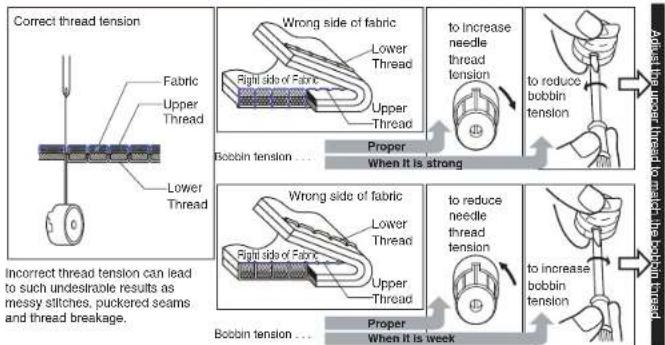 BABY LOCK Accomplish - Thread Tension - 1