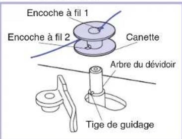 BABY LOCK Accomplish - Enfilage (1) - 5