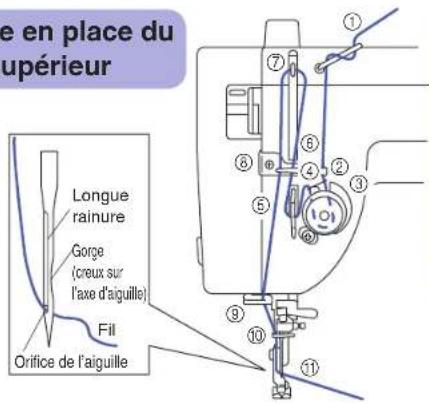 BABY LOCK Accomplish - Enfilage (2) - 1